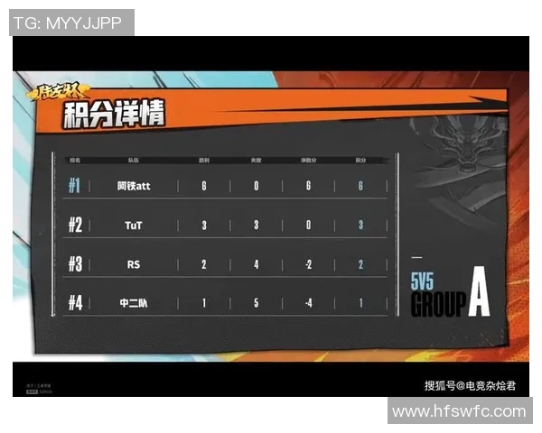 上海篮球队在世界锦标赛积分榜上以73分稳居第一名展现强劲实力